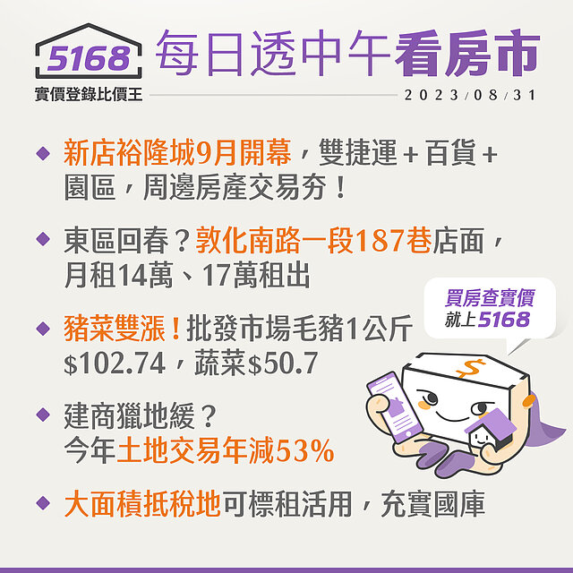 5168實價登錄比價王